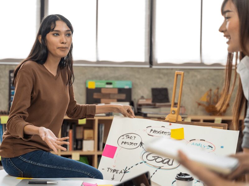 Teamziele festlegen und umsetzen