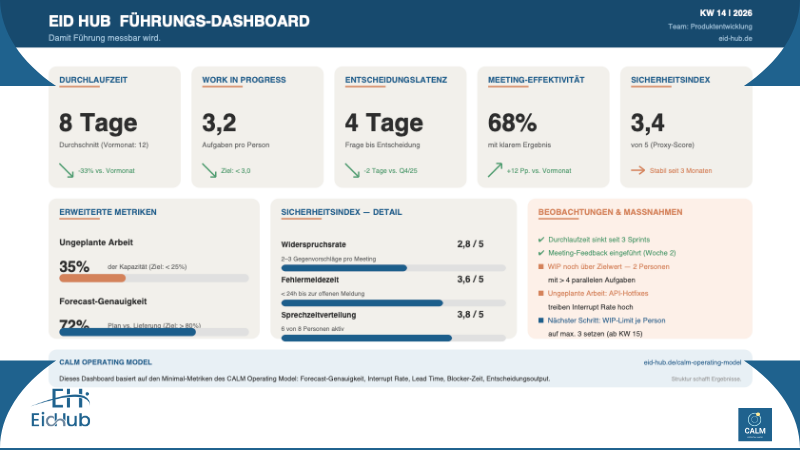 KPIs für Führungskräfte: Welche Metriken wirklich zählen
