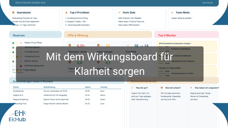 Das Wirkungsboard: Wie Teams Klarheit, Struktur und Fortschritt sichtbar machen
